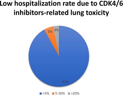 Late onset toxicities associated with the use of CDK 4/6 inhibitors in hormone receptor positive (HR+), human epidermal growth factor receptor-2 negative (HER2-) metastatic breast cancer patients: a multidisciplinary, pan-EU position paper regarding their optimal management. The GIOCONDA project